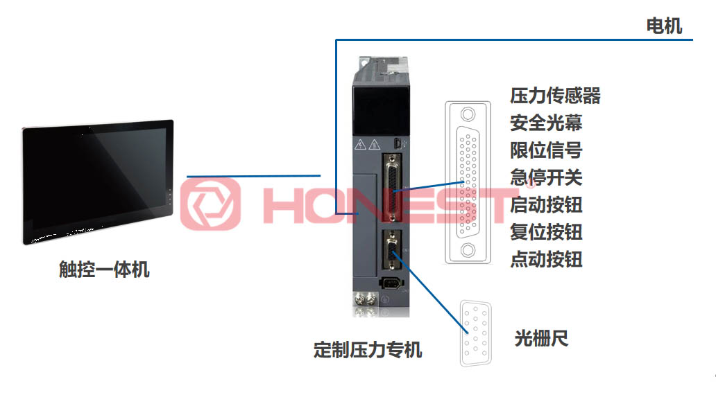 國產(chǎn)伺服壓機如何打破高端市場壟斷？