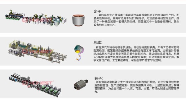 合利士新能源驅(qū)動電機自動化裝配設備解決方案