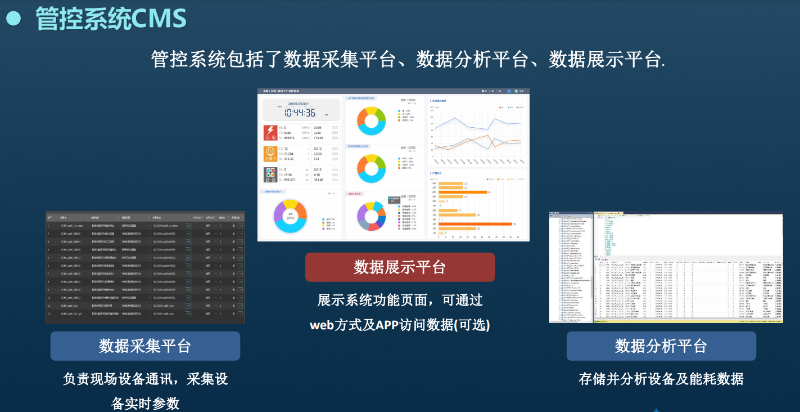 電機(jī)自動化設(shè)備實(shí)現(xiàn)數(shù)據(jù)化的必要性1
