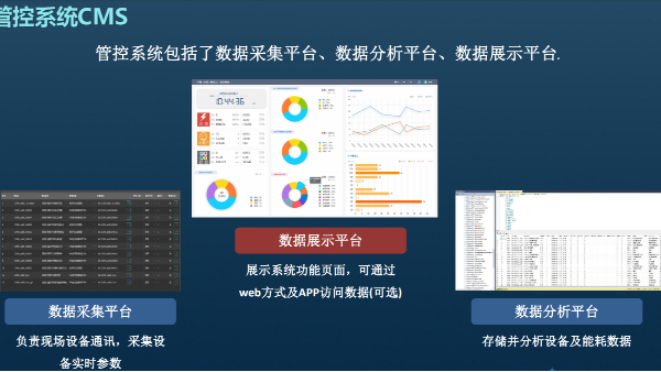電機自動化設備實現(xiàn)數(shù)據(jù)化的必要性