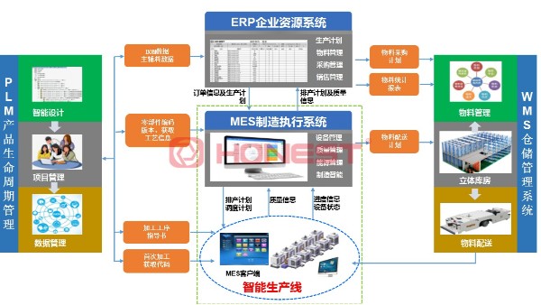 MES系統(tǒng)如何賦能電機(jī)裝配生產(chǎn)線設(shè)備高效生產(chǎn)？