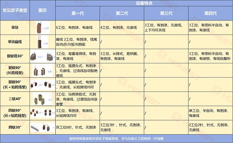 圖表