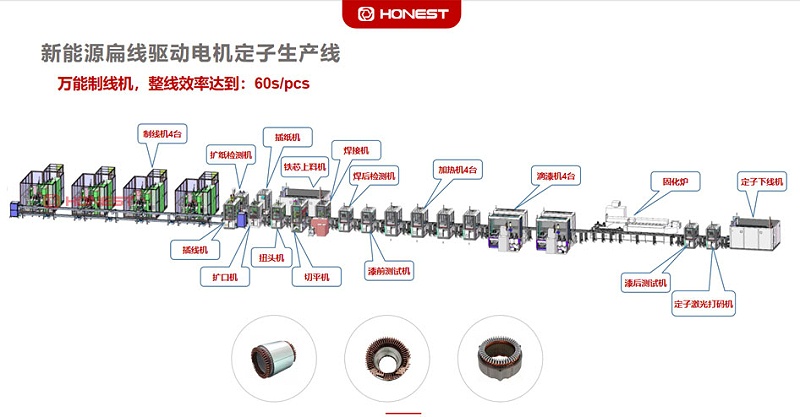 新能源驅(qū)動(dòng)電機(jī)扁線定子裝配線