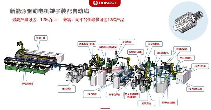 新能源驅(qū)動(dòng)電機(jī)轉(zhuǎn)子裝配線
