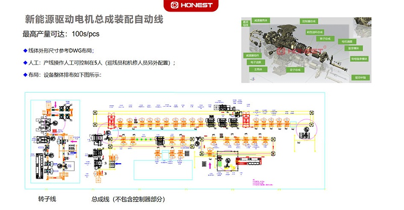 新能源驅(qū)動(dòng)電機(jī)總成裝配線