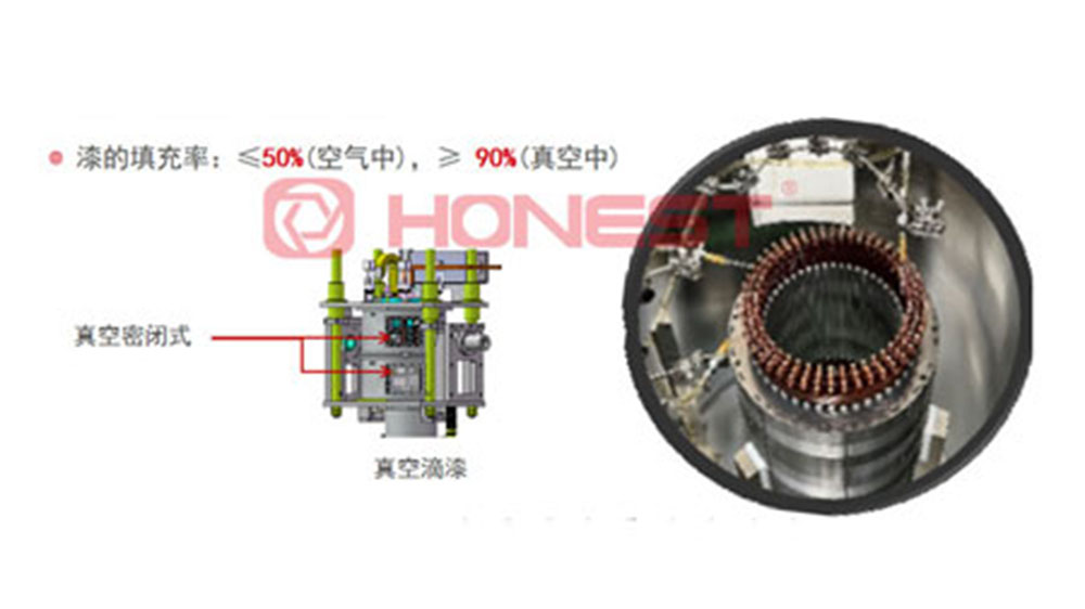 扁線電機生產(chǎn)設(shè)備滴漆填充率低？