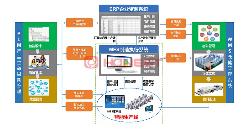 數(shù)據(jù)追溯采集流程圖